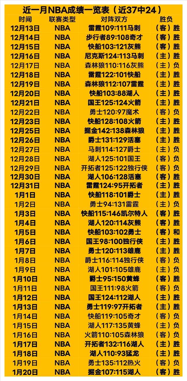 辽宁击败浙,江赢得,首战,kaiyun·开云（中国）,KaiYun,kaiyun·开云（中国）网址,开云app,开云官网,开云集团