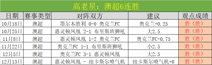 双日激战,负逆袭关键,关乎保级命,kaiyun·开云（中国）,KaiYun,kaiyun·开云（中国）网址,开云app,开云官网,开云集团